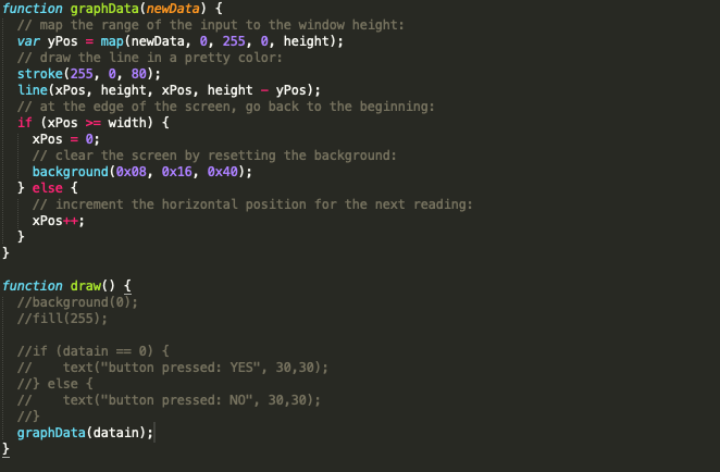 The webpage's p5.js code to my circuit: